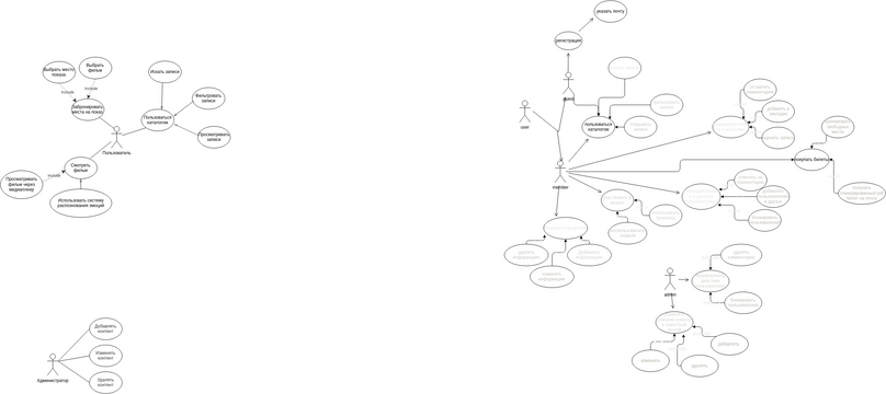 useCase diagram | Visual Paradigm User-Contributed Diagrams / Designs